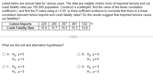 Solved Question Content Area TopPart 1Listed Below Are | Chegg.com