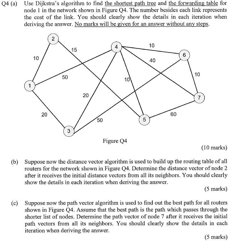 Solved Use Dijkstra's algorithm to find the shortest path | Chegg.com