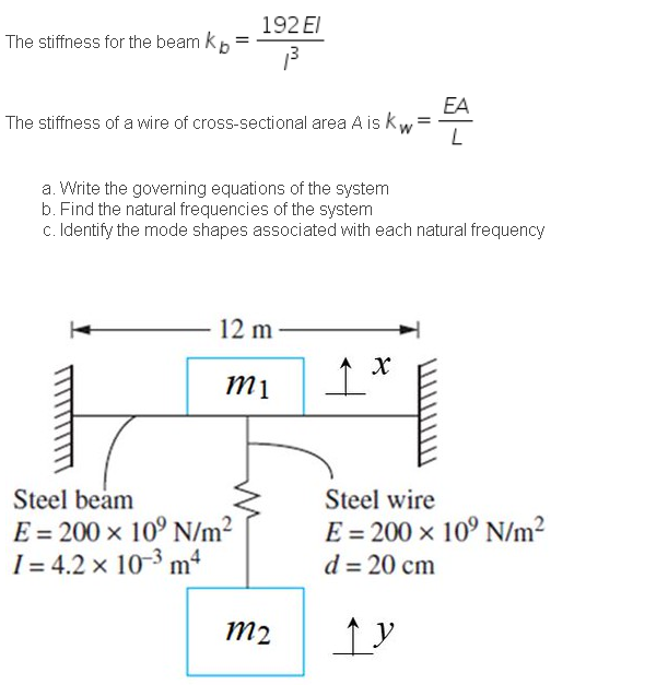 Solved An overhead crane is modelled as the | Chegg.com