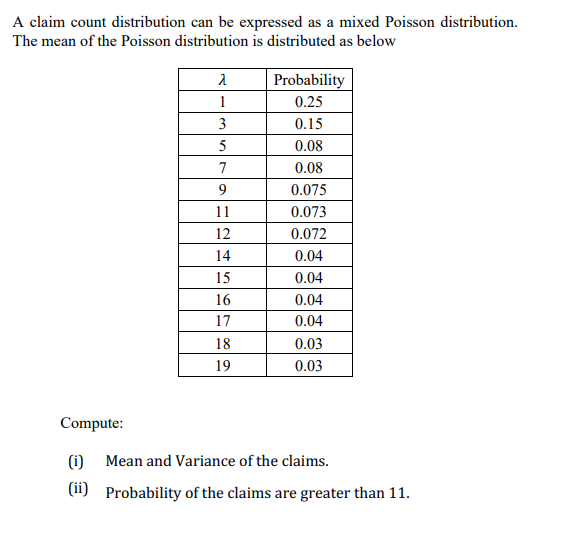 Solved A claim count distribution can be expressed as a | Chegg.com