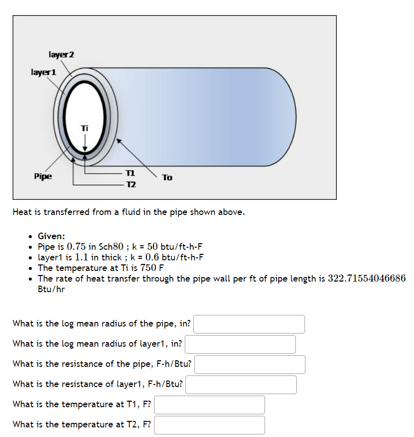 Solved Heat is transferred from a fluid in the pipe shown | Chegg.com