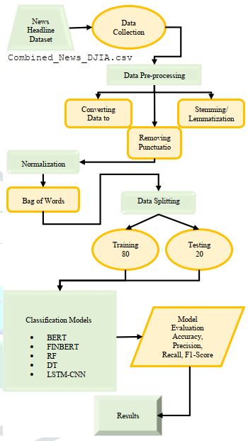 I need a Python code for the scheme attached with | Chegg.com