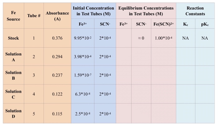 Initial Concentration Equilibrium Concentrations | Chegg.com