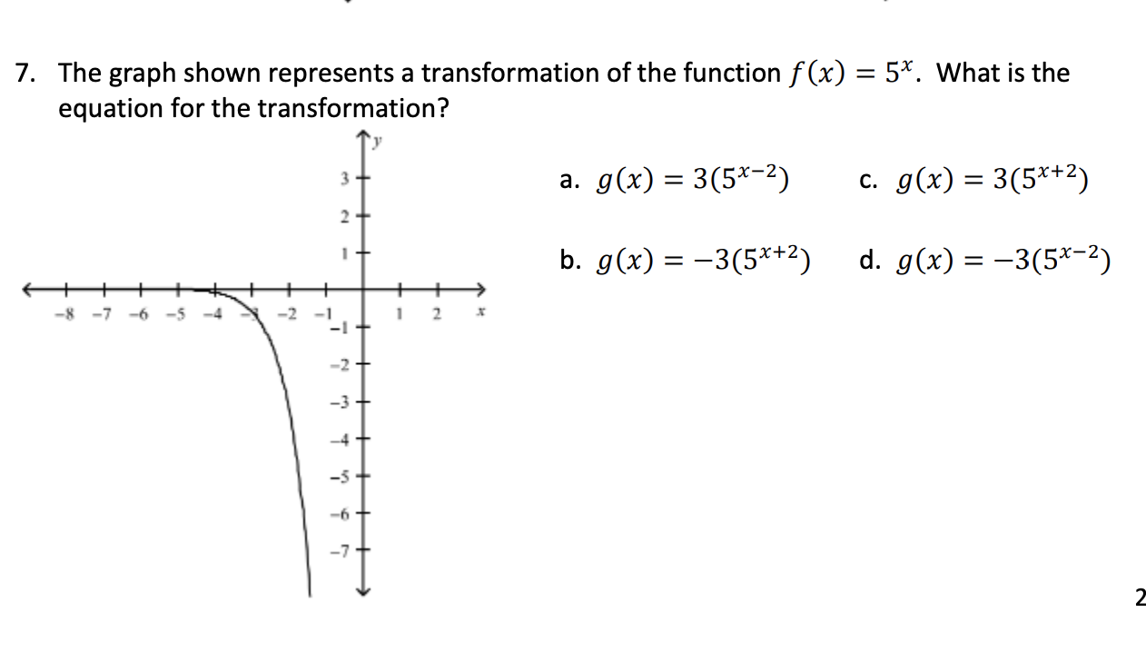 Solved 7. The graph shown represents a transformation of the | Chegg.com