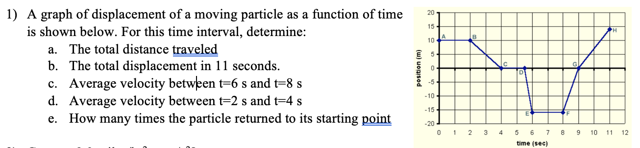 1) A graph of displacement of a moving particle as a function of time is shown below. For this time interval, determine:
a. T