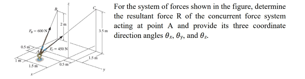 Solved For the system of forces shown in the figure, | Chegg.com