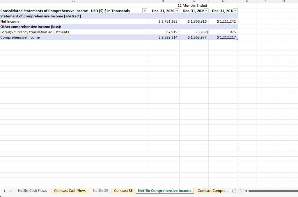 Solved Calculation for Par, APIC, issue price of Netflix | Chegg.com