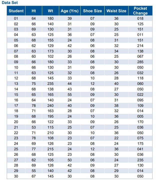 Solved Use the data sheet (below) and enter data from 1-15 | Chegg.com