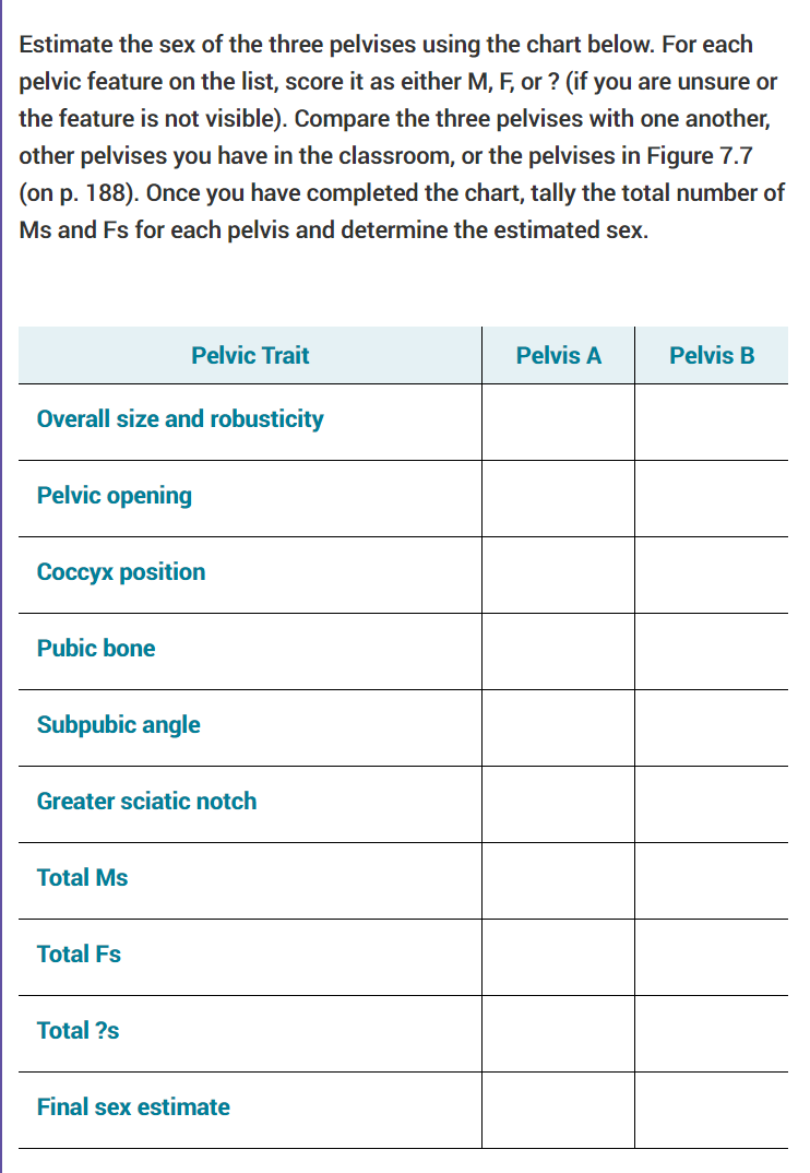 Solved Estimate the sex of the three pelvises using the | Chegg.com