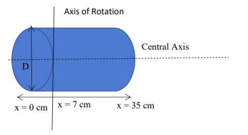 Solved Determine the moment of inertia of a rod about an | Chegg.com