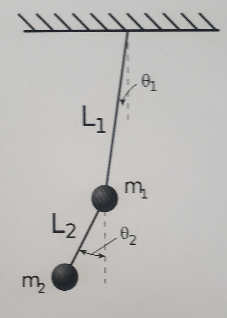 Two Pendulum System Solved Consider a system consisting of two plane pendulums | Chegg.com