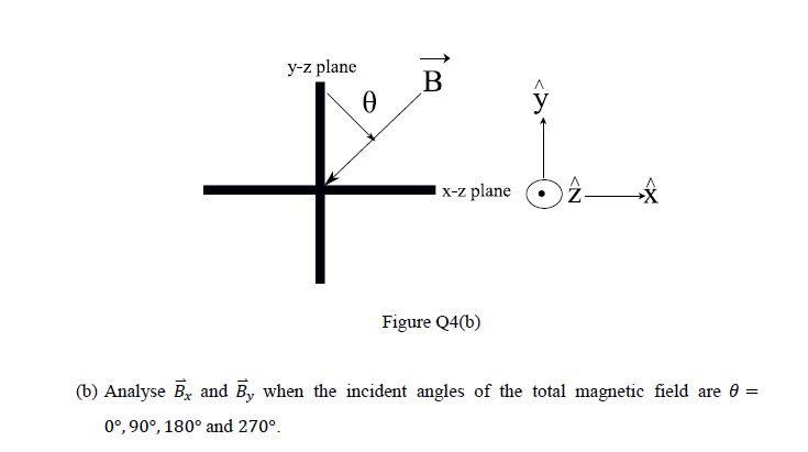 Solved y-z plane B A у x-z plane O2- Figure Q4(b) (6) | Chegg.com