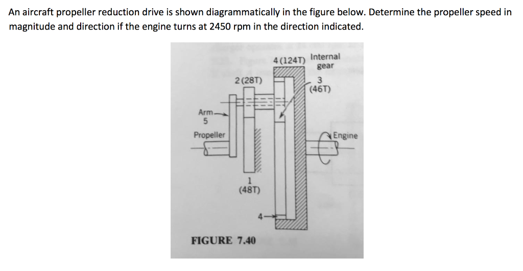 Solved An aircraft propeller reduction drive is shown
