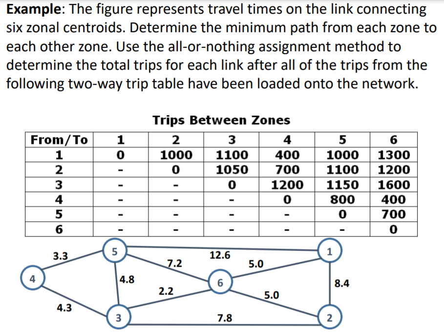 link travel times