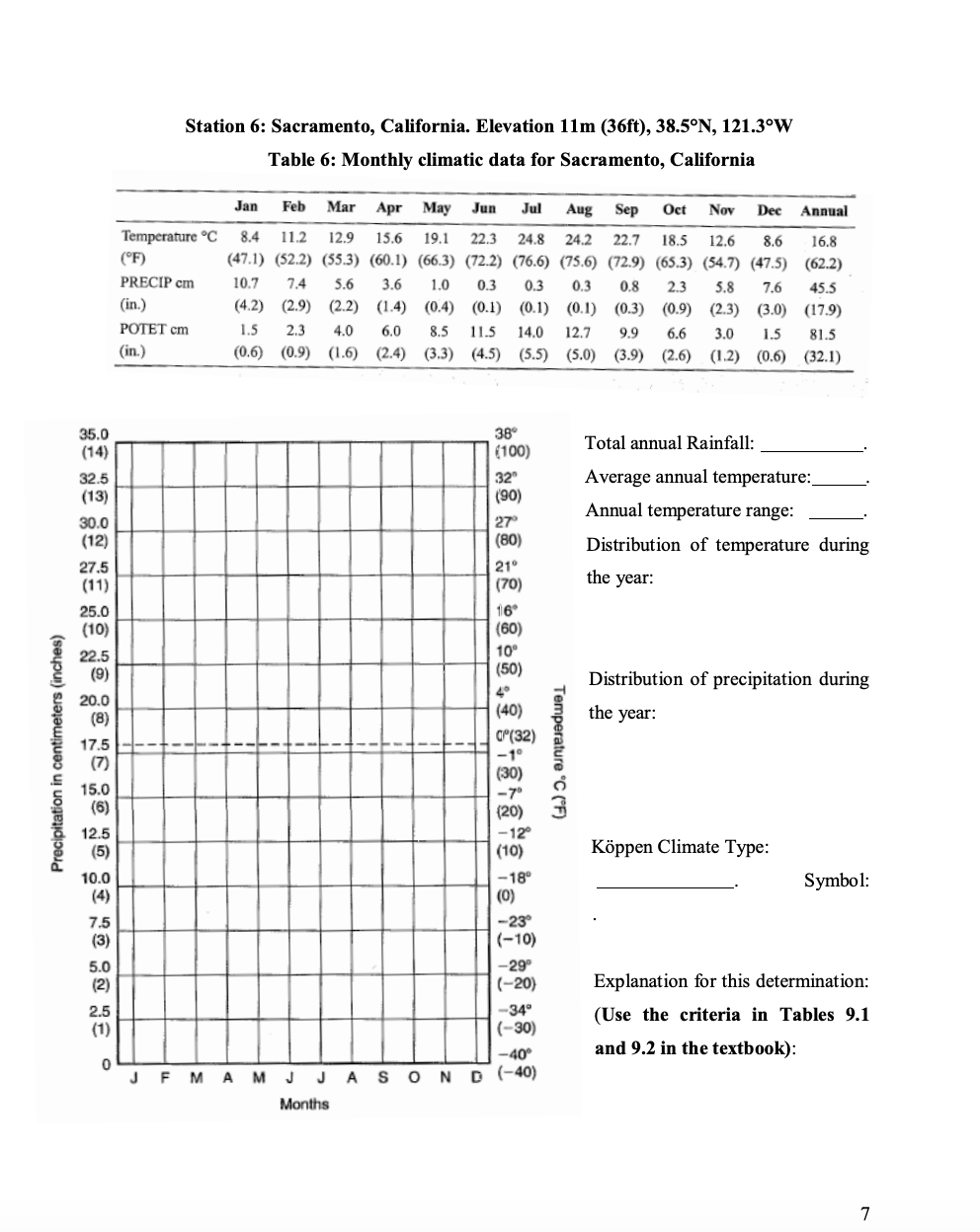 Solved GEOG 1112 Lab 8 Global Climate Classification Due: | Chegg.com