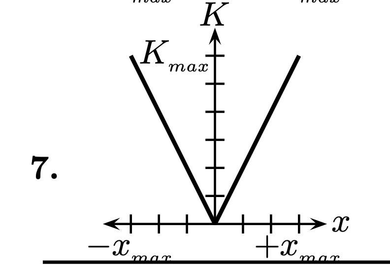 Solved The graph below represents the potential energy U as | Chegg.com