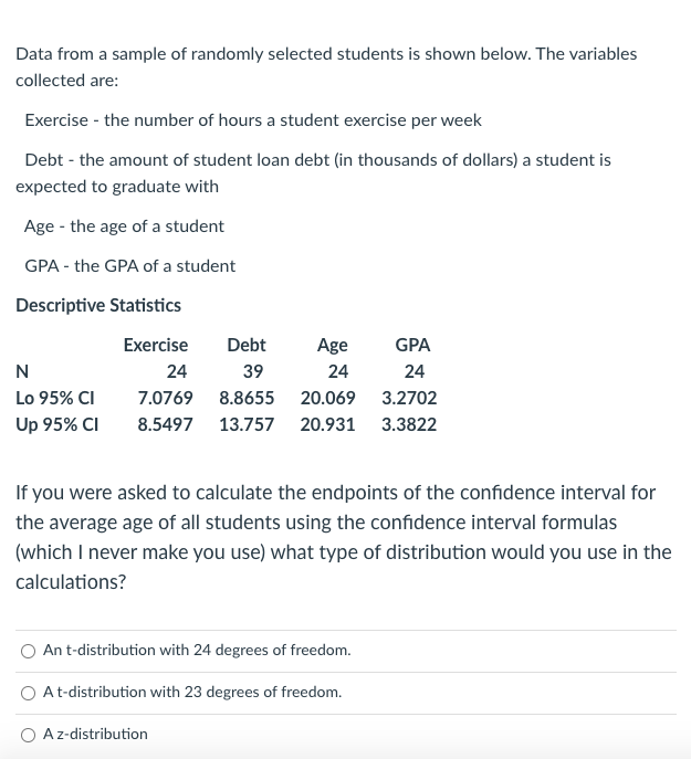 Solved Data from a sample of randomly selected students is | Chegg.com
