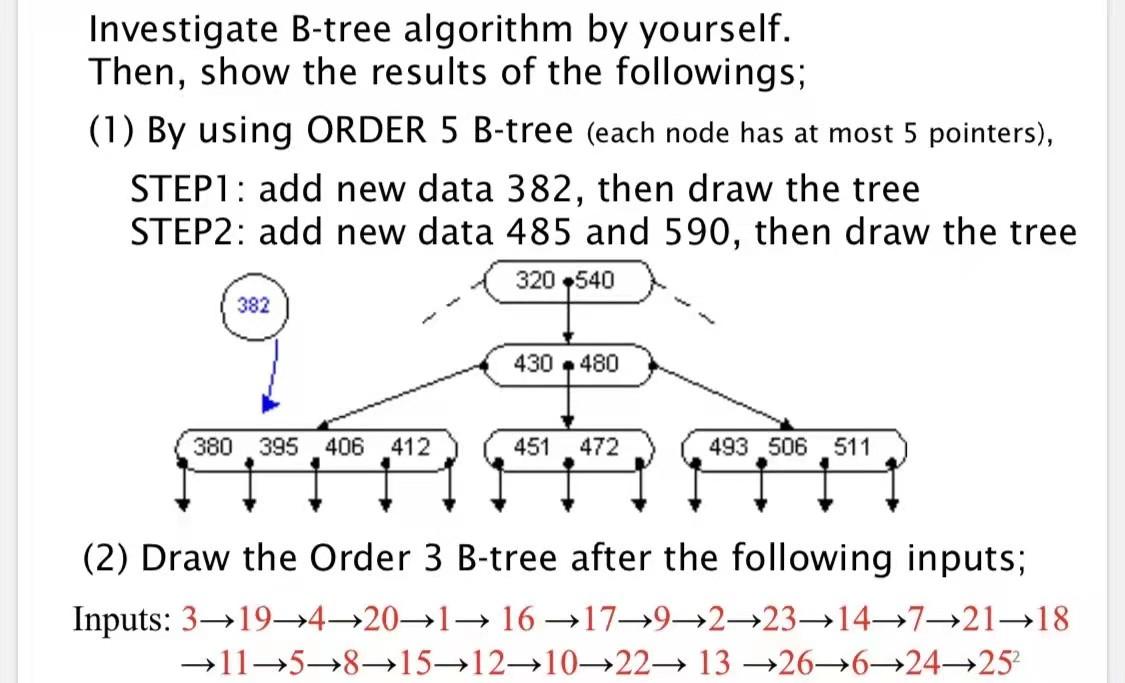 Solved Investigate B-tree algorithm by yourself. Then, show | Chegg.com