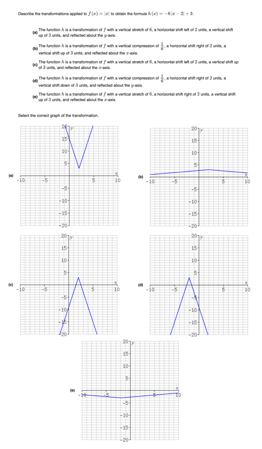 Solved Describe The Transformations Applied To Fx∣x∣ To 0833