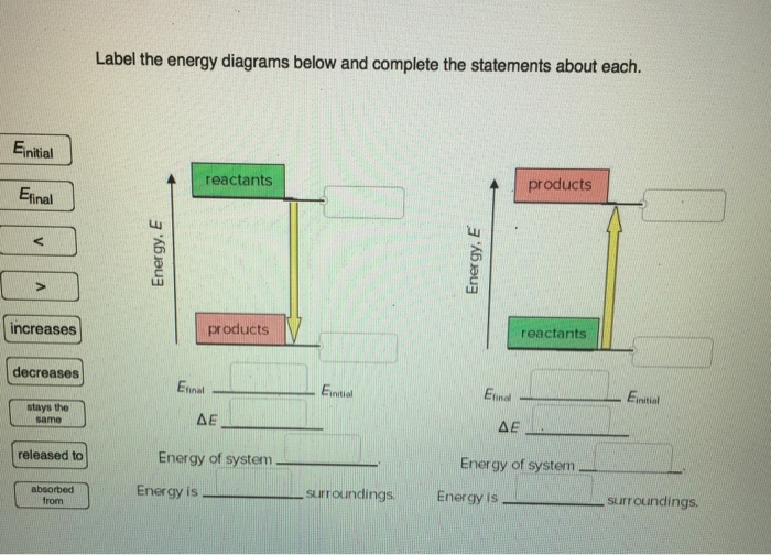 Solved Label the energy diagrams below and complete the