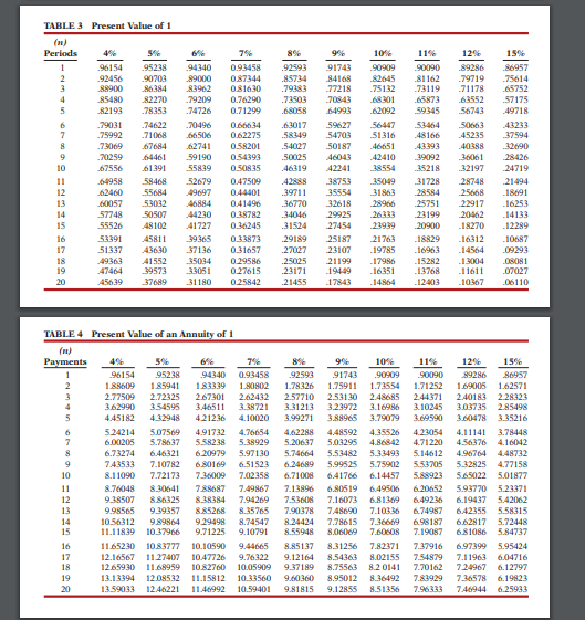 Solved For each of the following cases, indicate (a) what | Chegg.com