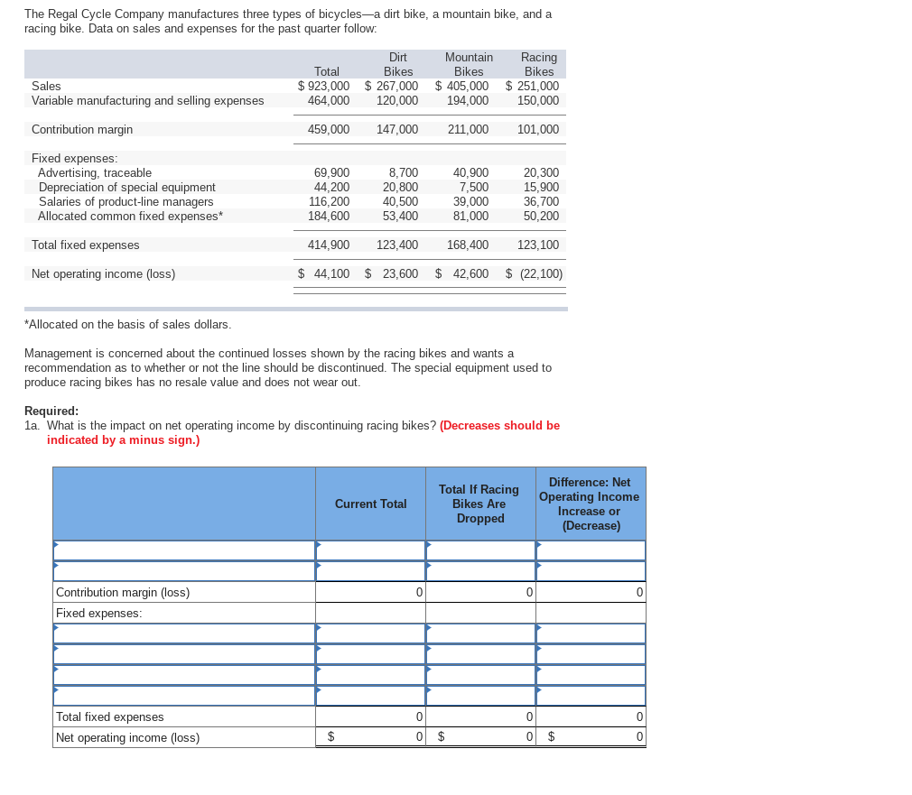 Solved The Regal Cycle Company manufactures three types of | Chegg.com