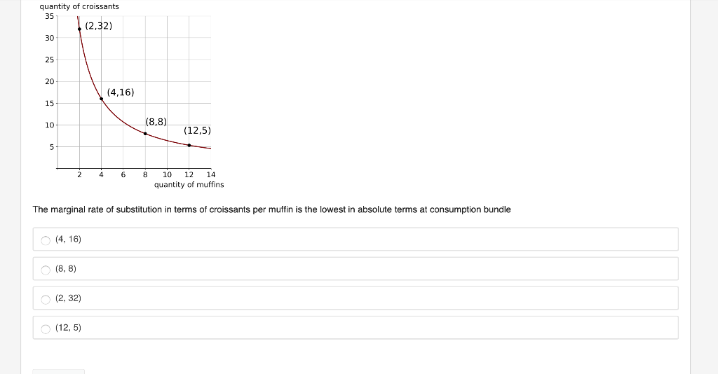 Solved Quantity Of Croissants 35 232 30 25 20 416 1