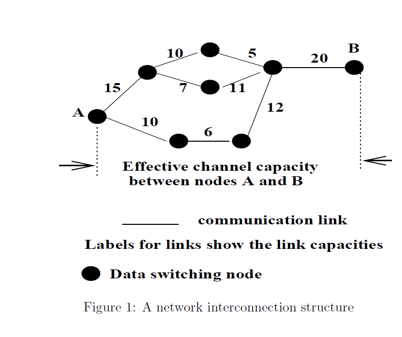 Solved 5. (8 Pts) For The Node Interconnection Structure | Chegg.com