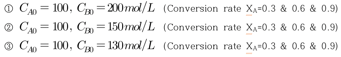 Solved This Is Chemical Reaction Engineering Problem. I Need | Chegg.com