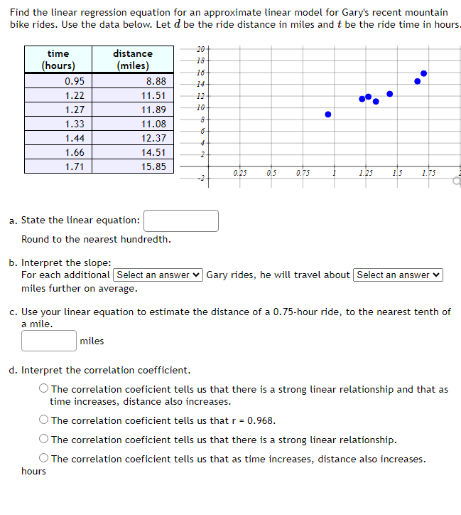 Solved Find the linear regression equation for an | Chegg.com