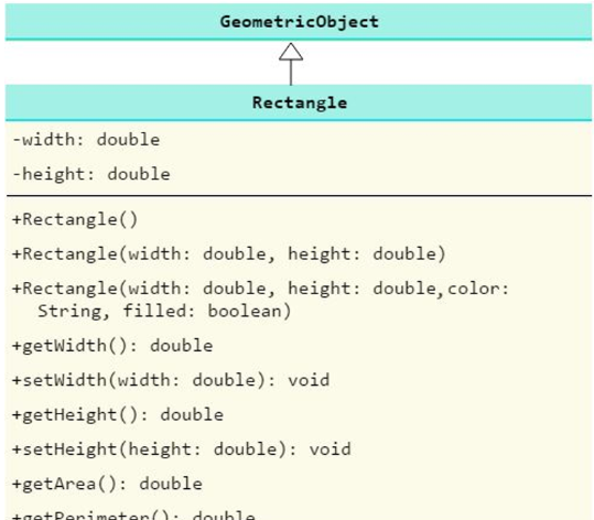 Solved Hello, Please help with java code. Your help is | Chegg.com
