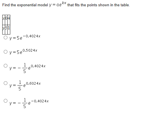 Solved Find the exponential model y aeX that fits the points | Chegg.com