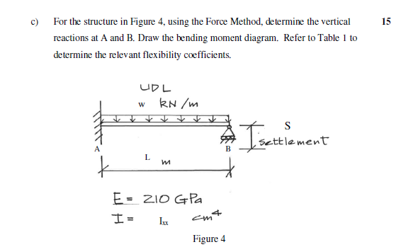 Solved Table 1 (Beam Deflections And Slopes From | Chegg.com