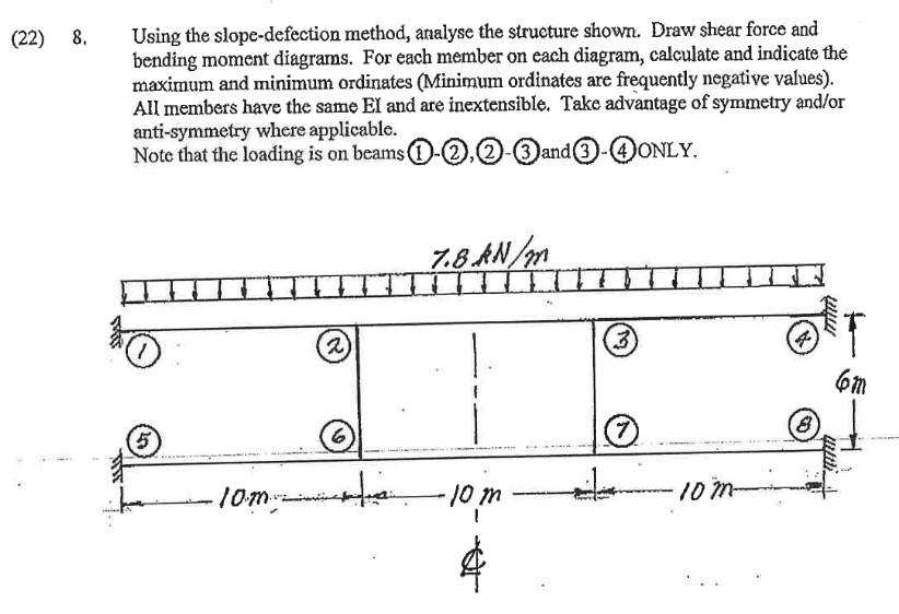 Solved Please solve it again using Slope-Deflection Method. | Chegg.com
