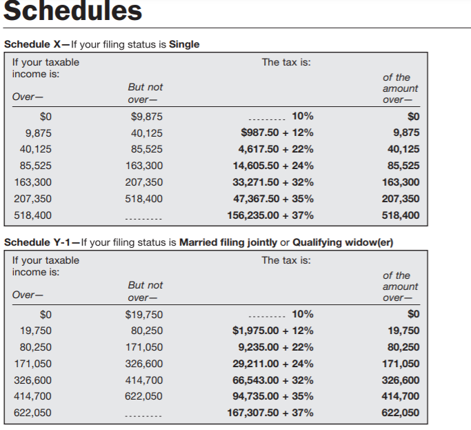 Solved Schedules The tax is Schedule XIf your filing