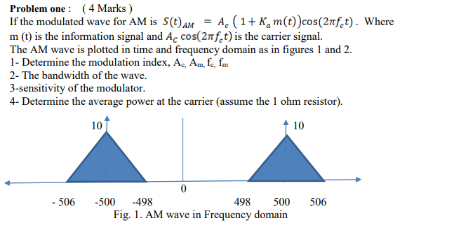 Solved Problem one : (4 Marks ) If the modulated wave for AM | Chegg.com