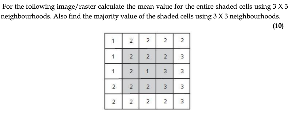 Solved For the following image/raster calculate the mean | Chegg.com