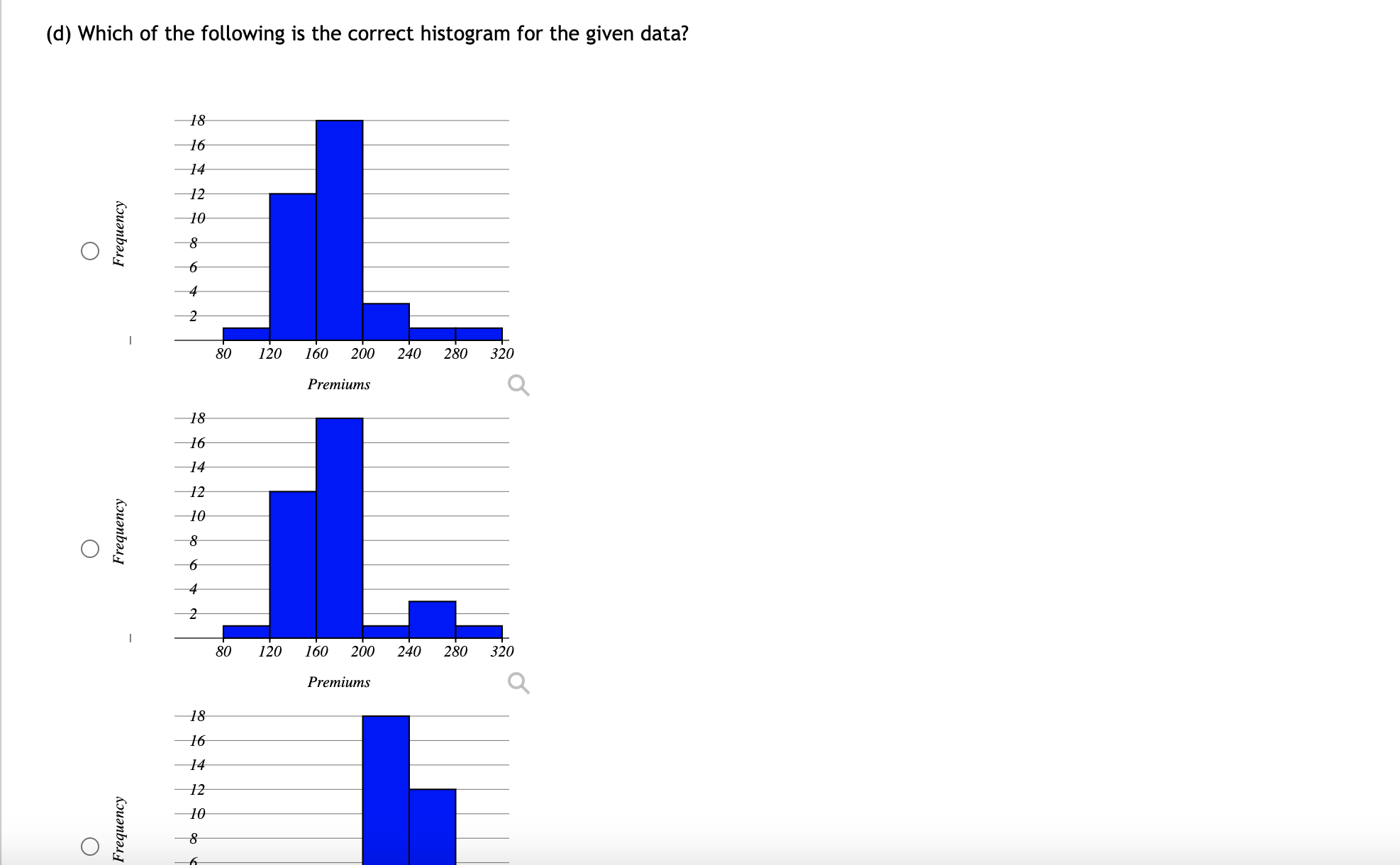(d) ﻿Which of the following is the correct histogram | Chegg.com