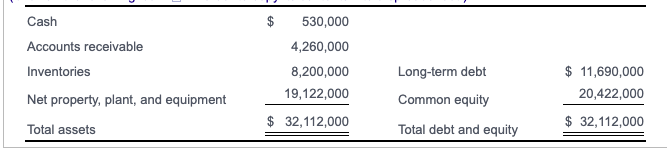 Solved (Weighted average cost of capital) Crawford | Chegg.com