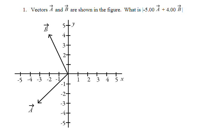 Solved 1. Vectors A And B Are Shown In The Figure. What Is | Chegg.com