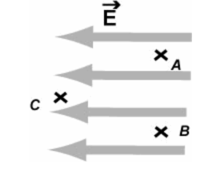 Solved The electric field vector E in a region is uniform | Chegg.com