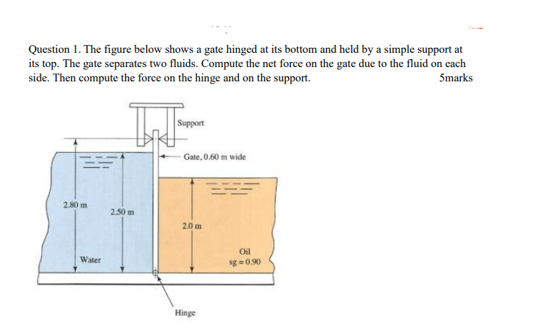 Solved Question 1. The figure below shows a gate hinged at | Chegg.com