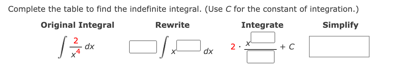 Solved Complete the table to find the indefinite integral. | Chegg.com