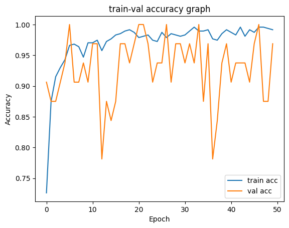 Solved How to interpret and explain the LOSS graph | Chegg.com