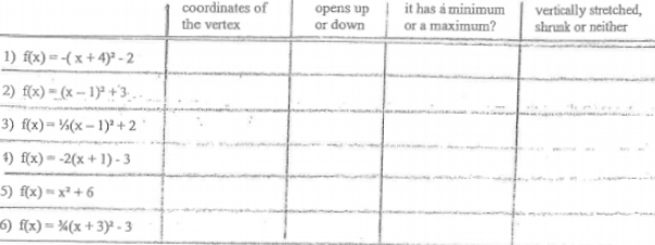 Solved For the following problems use the function in | Chegg.com