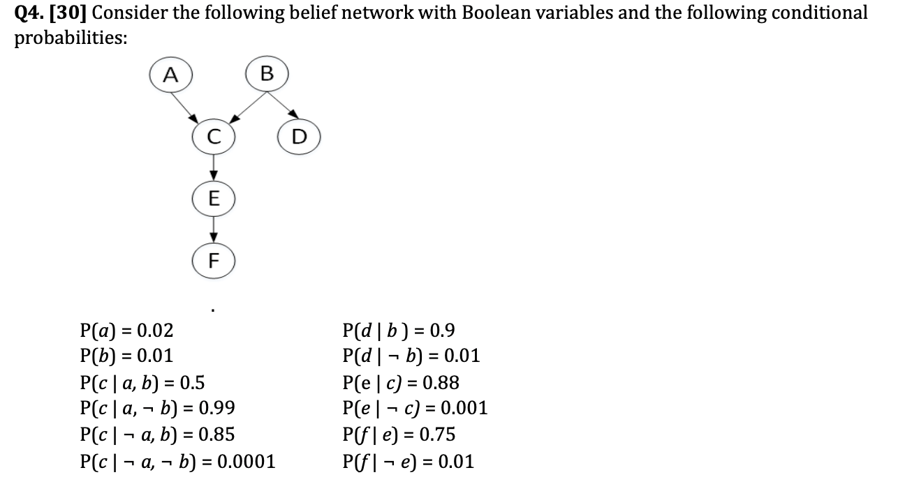 Q4 30 Consider The Following Belief Network Wit Chegg Com