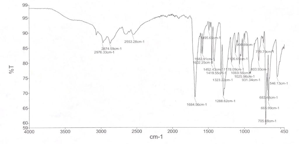 Solved According to this IR spectrum, what would the | Chegg.com