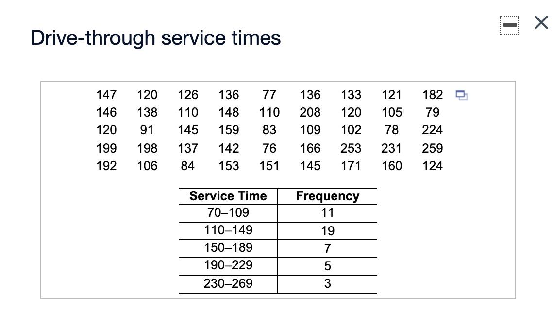 Solved The data and frequency distribution are