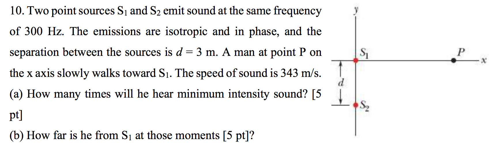 Solved S Р X 10. Two point sources S and S2 emit sound at | Chegg.com