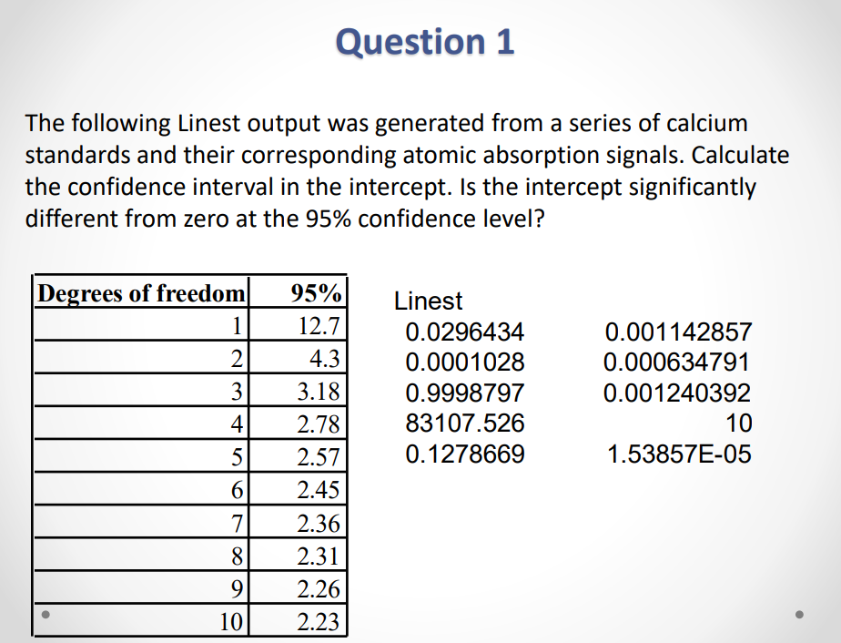 Question 1 The following Linest output was generated